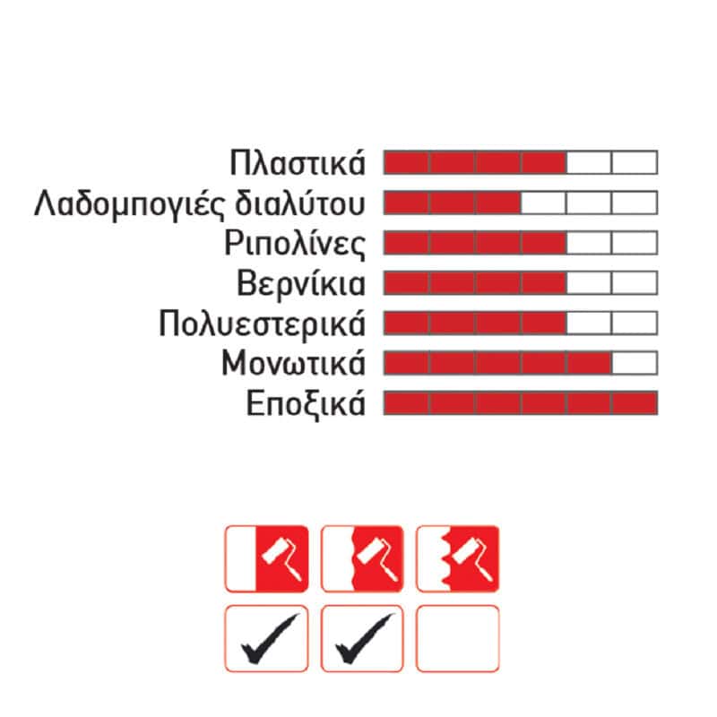 ΡΟΛΟ ΣΥΝΘΕΤΙΚΟ ΚΟΜΠΛΕ ΜΕ ΧΕΙΡΟΛΑΒΗ - Image 2