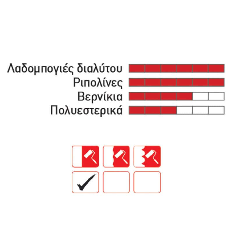 ΡΟΛΟ ΒΕΛΟΥΡ ΜΗΚΟΣ: 10cm ΟΒΑΛ - Image 2