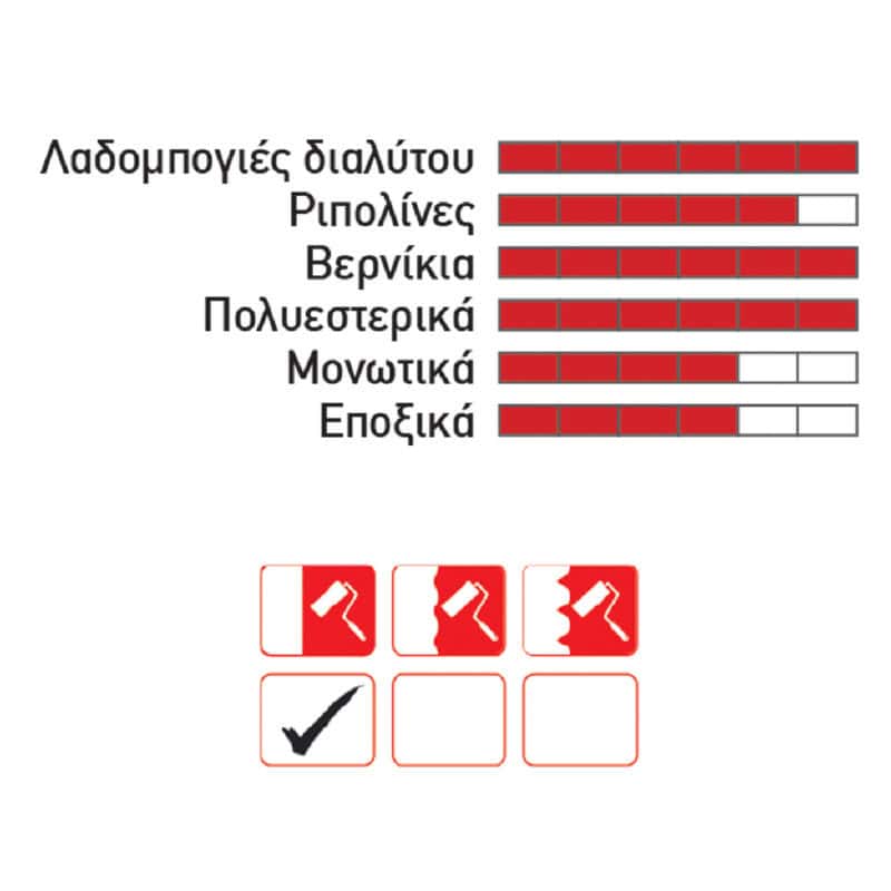 ΡΟΛΟ ΜΟΧΕΡ 20cm ΜΕ ΛΑΒΗ ΚΟΜΠΛΕ S/47 - Image 2