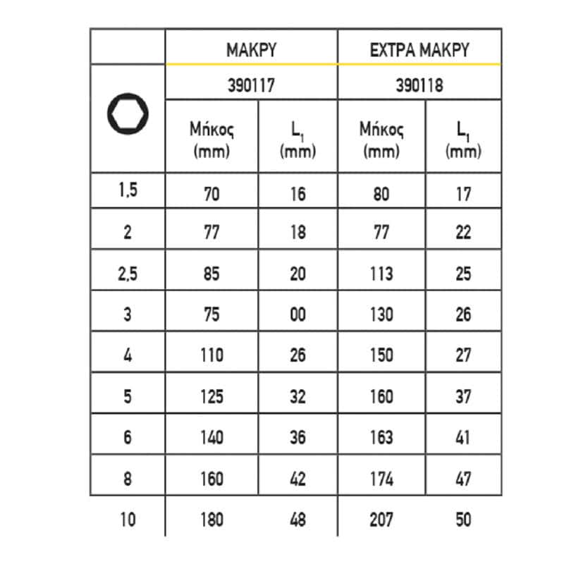 TOP MASTER ΑΛΛΕΝ ΣΕΤ 9τεμ Cr-V ΠΛΑΣΤΙΚΗ ΘΗΚΗ ΜΕΓΑΛΟ ΜΕΓΕΘΟΣ 390118 - Image 2