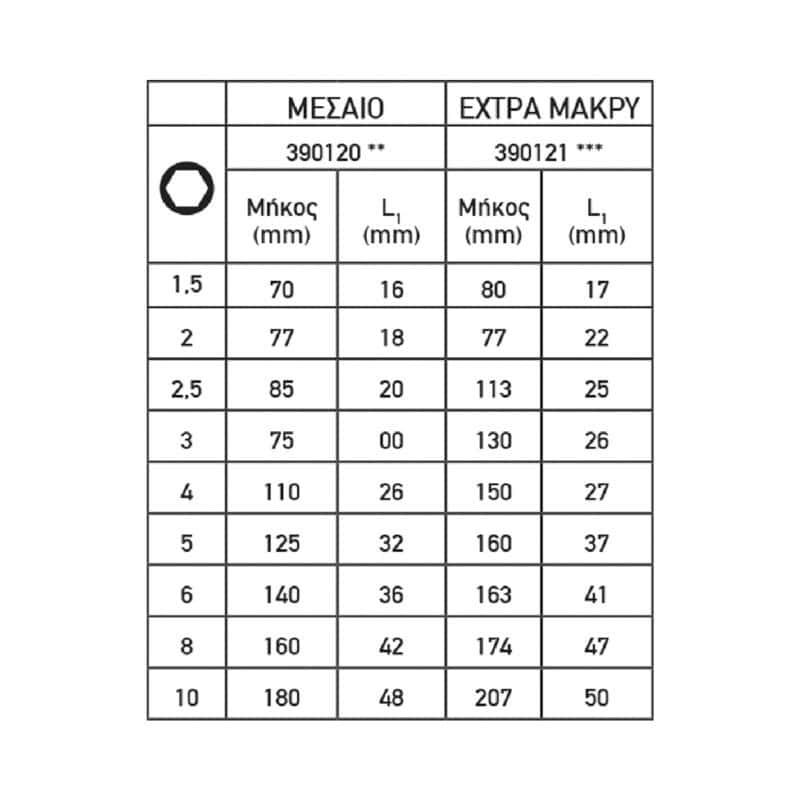 TOP MASTER ΑΛΛΕΝ ΣΕΤ 9τεμ ΜΠΙΛΙΑΣ Cr-V ΠΛΑΣΤΙΚΗ ΘΗΚΗ ΜΕΣΑΙΟ ΜΕΓΕΘΟΣ 390120 - Image 2