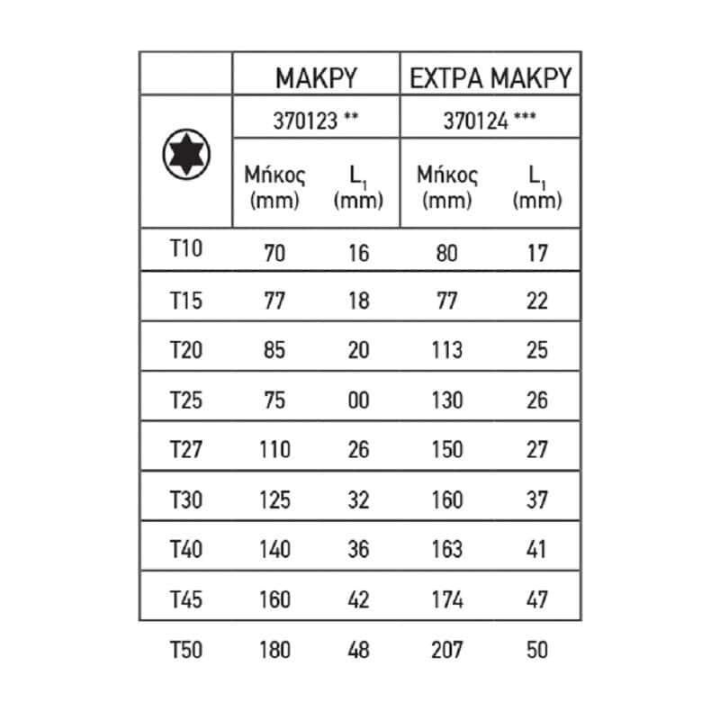 TOP MASTER ΑΛΛΕΝ TORX ΣΕΤ 9τεμ Cr-V ΠΛΑΣΤΙΚΗ ΘΗΚΗ ΜΕΓΑΛΟ ΜΕΓΕΘΟΣ 390124 - Image 2
