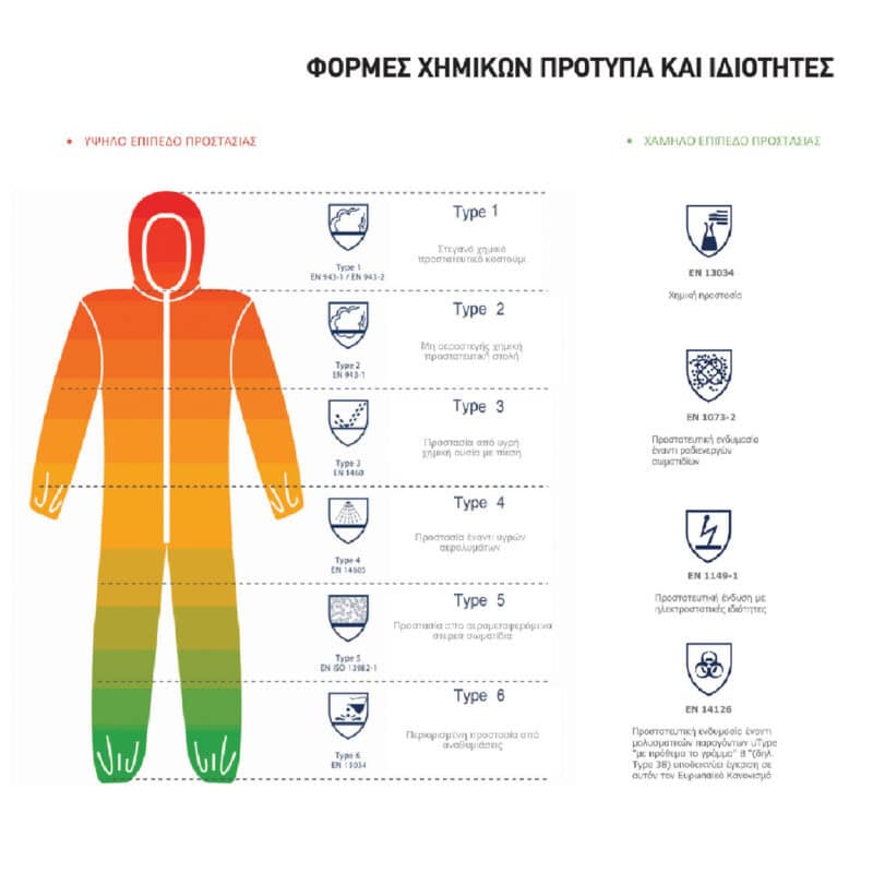 ΦΟΡΜΑ ΧΗΜΙΚΩΝ COVER X579 Typ.4/5/6 - Image 2